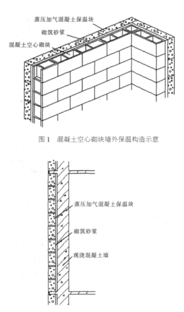 港南蒸压加气混凝土砌块复合保温外墙性能与构造